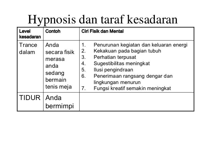 Introduction to hypnosis (sesi 1)