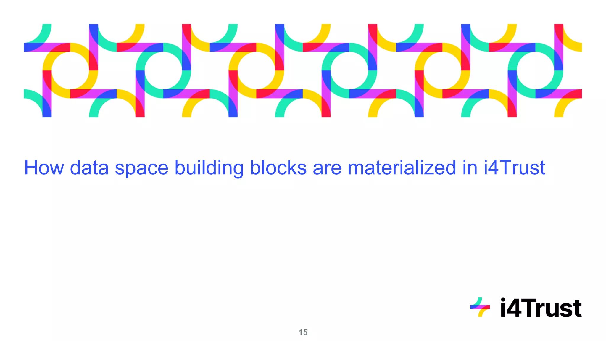 How data space building blocks are materialized in i4Trust
15
 