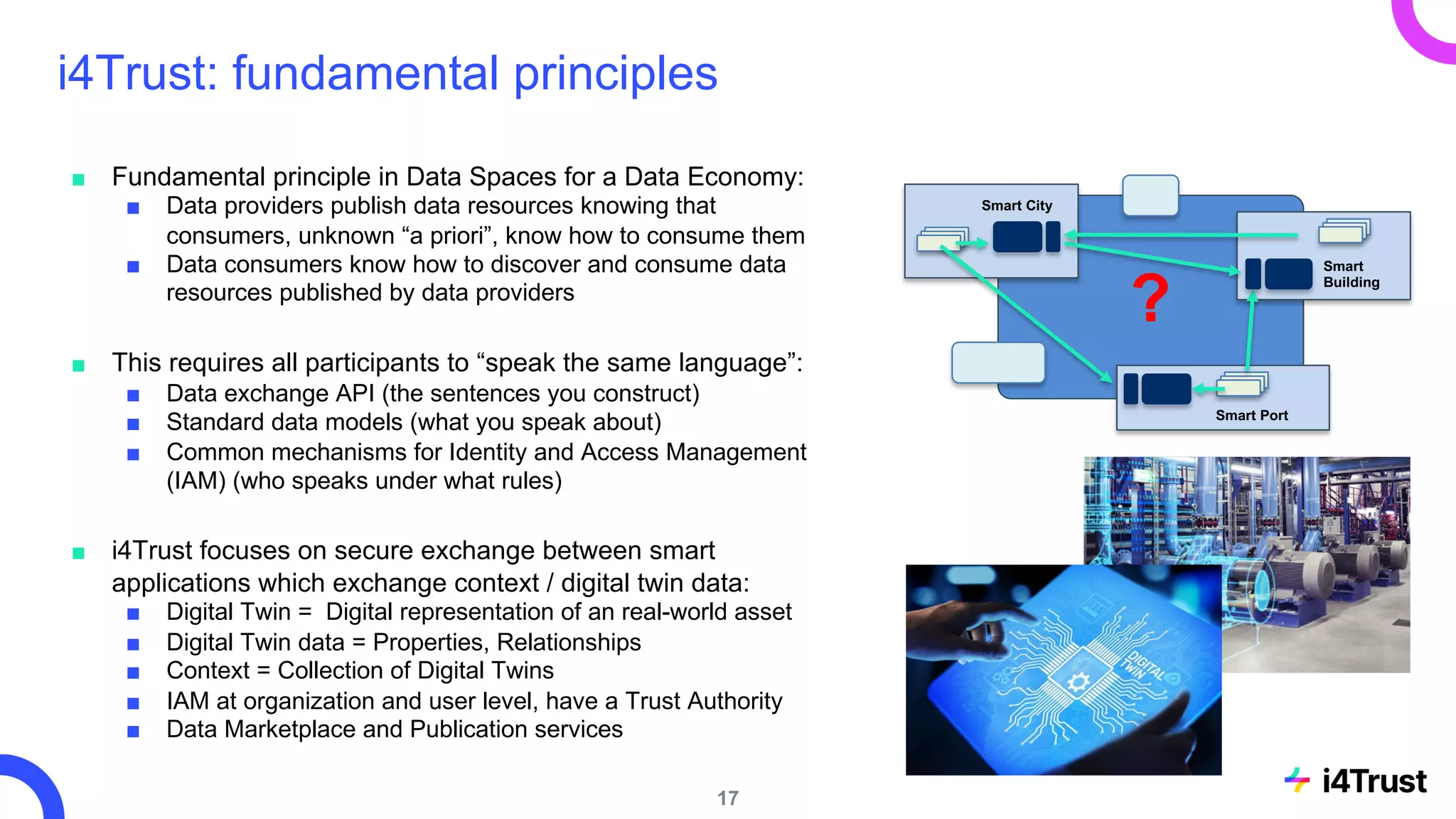 i4Trust: fundamental principles
■ Fundamental principle in Data Spaces for a Data Economy:
■ Data providers publish data resources knowing that
consumers, unknown “a priori”, know how to consume them
■ Data consumers know how to discover and consume data
resources published by data providers
■ This requires all participants to “speak the same language”:
■ Data exchange API (the sentences you construct)
■ Standard data models (what you speak about)
■ Common mechanisms for Identity and Access Management
(IAM) (who speaks under what rules)
■ i4Trust focuses on secure exchange between smart
applications which exchange context / digital twin data:
■ Digital Twin = Digital representation of an real-world asset
■ Digital Twin data = Properties, Relationships
■ Context = Collection of Digital Twins
■ IAM at organization and user level, have a Trust Authority
■ Data Marketplace and Publication services
17
Smart Port
Smart
Building
Smart City
?
 