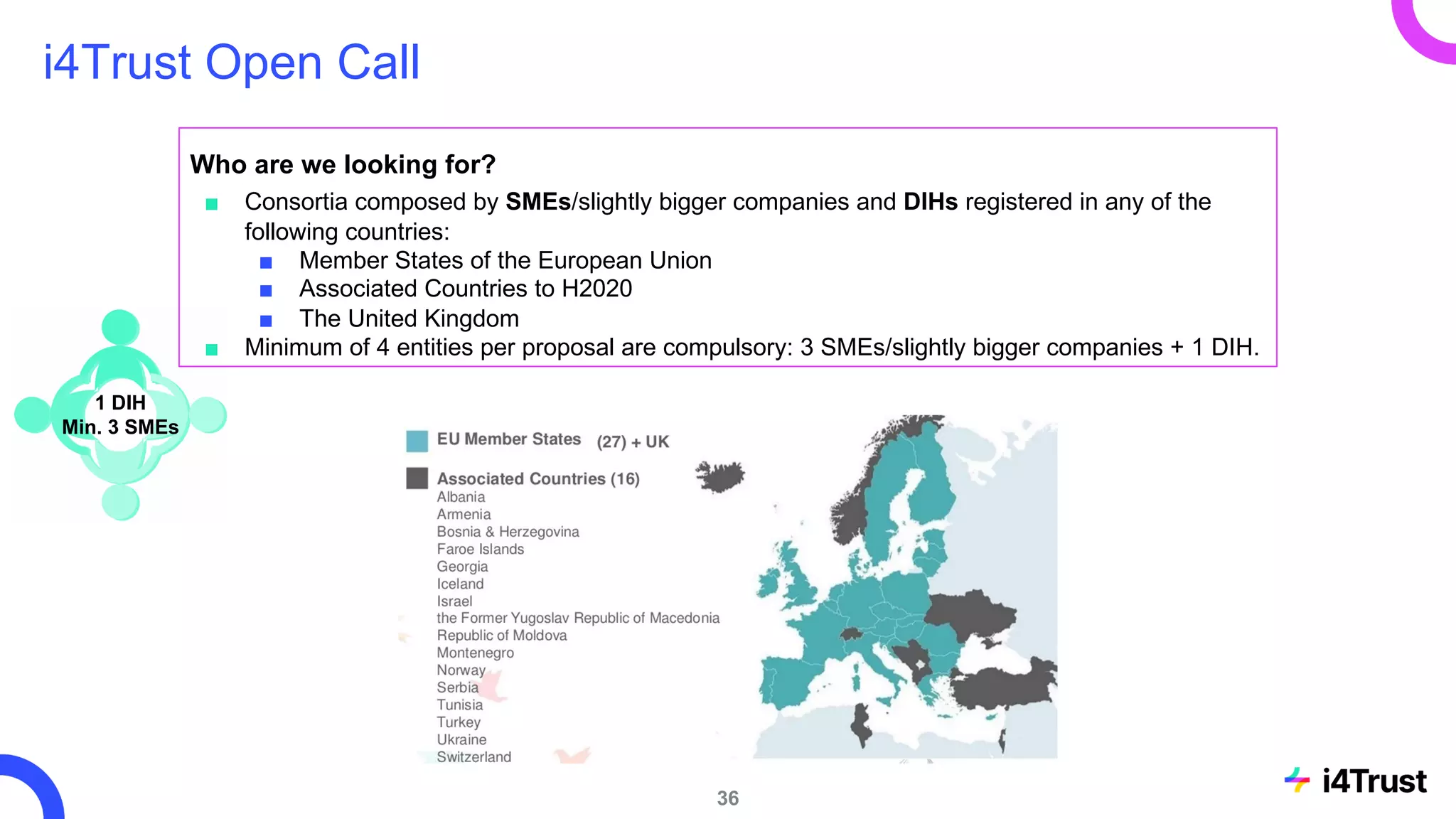 i4Trust Open Call
Who are we looking for?
■ Consortia composed by SMEs/slightly bigger companies and DIHs registered in any of the
following countries:
■ Member States of the European Union
■ Associated Countries to H2020
■ The United Kingdom
■ Minimum of 4 entities per proposal are compulsory: 3 SMEs/slightly bigger companies + 1 DIH.
1 DIH
Min. 3 SMEs
36
 