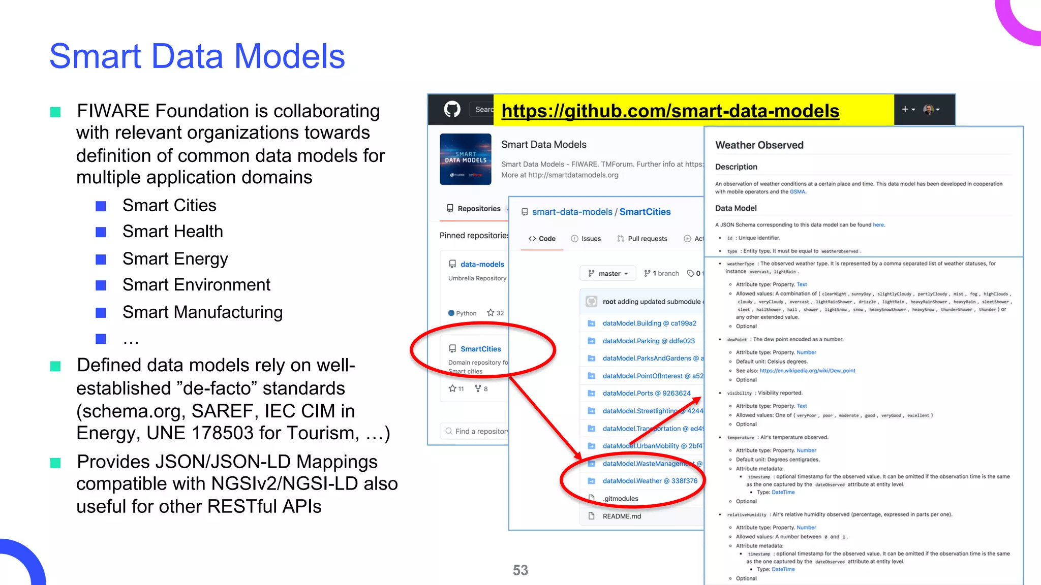 https://github.com/smart-data-models
Smart Data Models
■ FIWARE Foundation is collaborating
with relevant organizations towards
definition of common data models for
multiple application domains
■ Smart Cities
■ Smart Health
■ Smart Energy
■ Smart Environment
■ Smart Manufacturing
■ …
■ Defined data models rely on well-
established ”de-facto” standards
(schema.org, SAREF, IEC CIM in
Energy, UNE 178503 for Tourism, …)
■ Provides JSON/JSON-LD Mappings
compatible with NGSIv2/NGSI-LD also
useful for other RESTful APIs
53
 