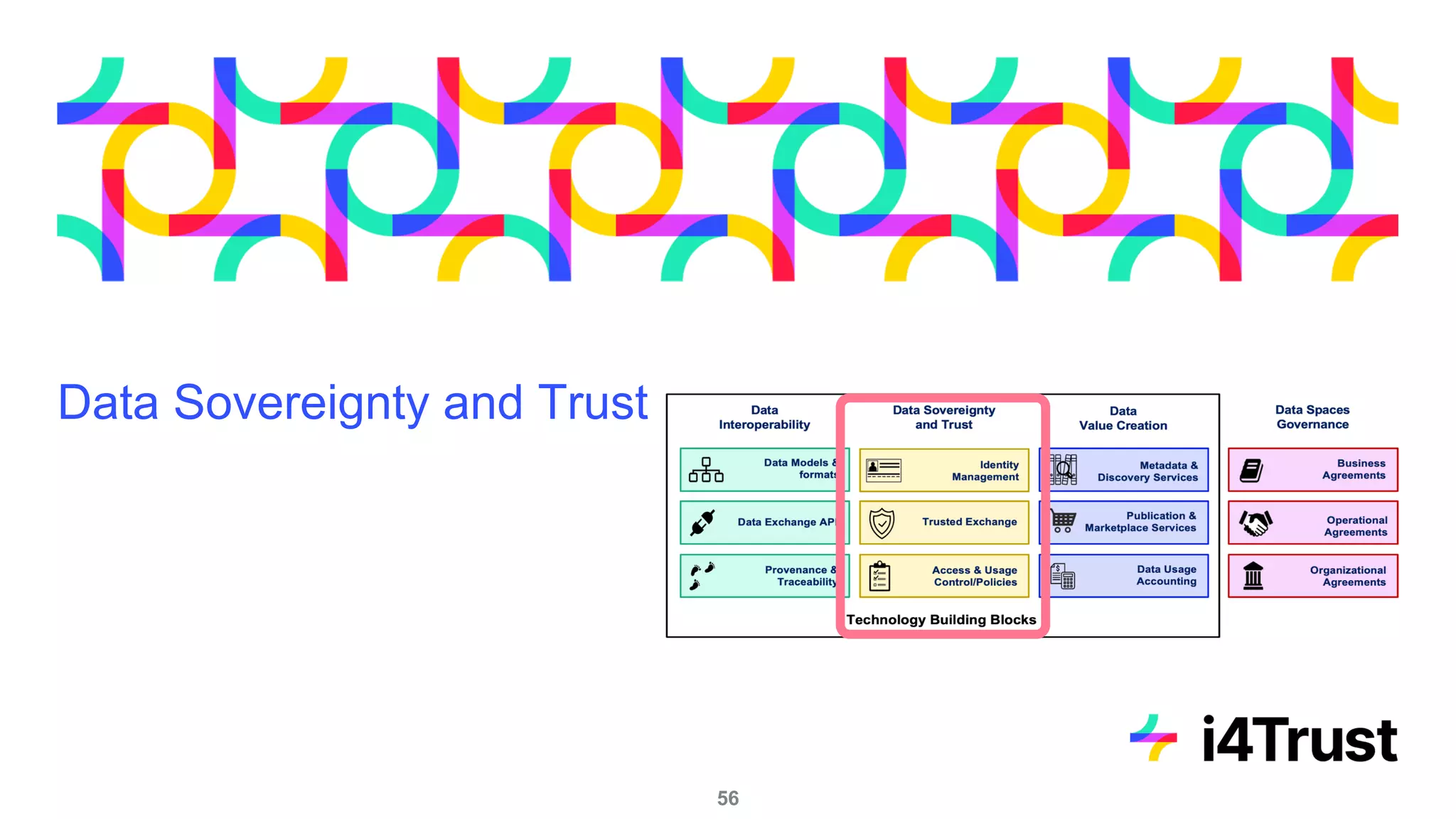 Data Sovereignty and Trust
56
 