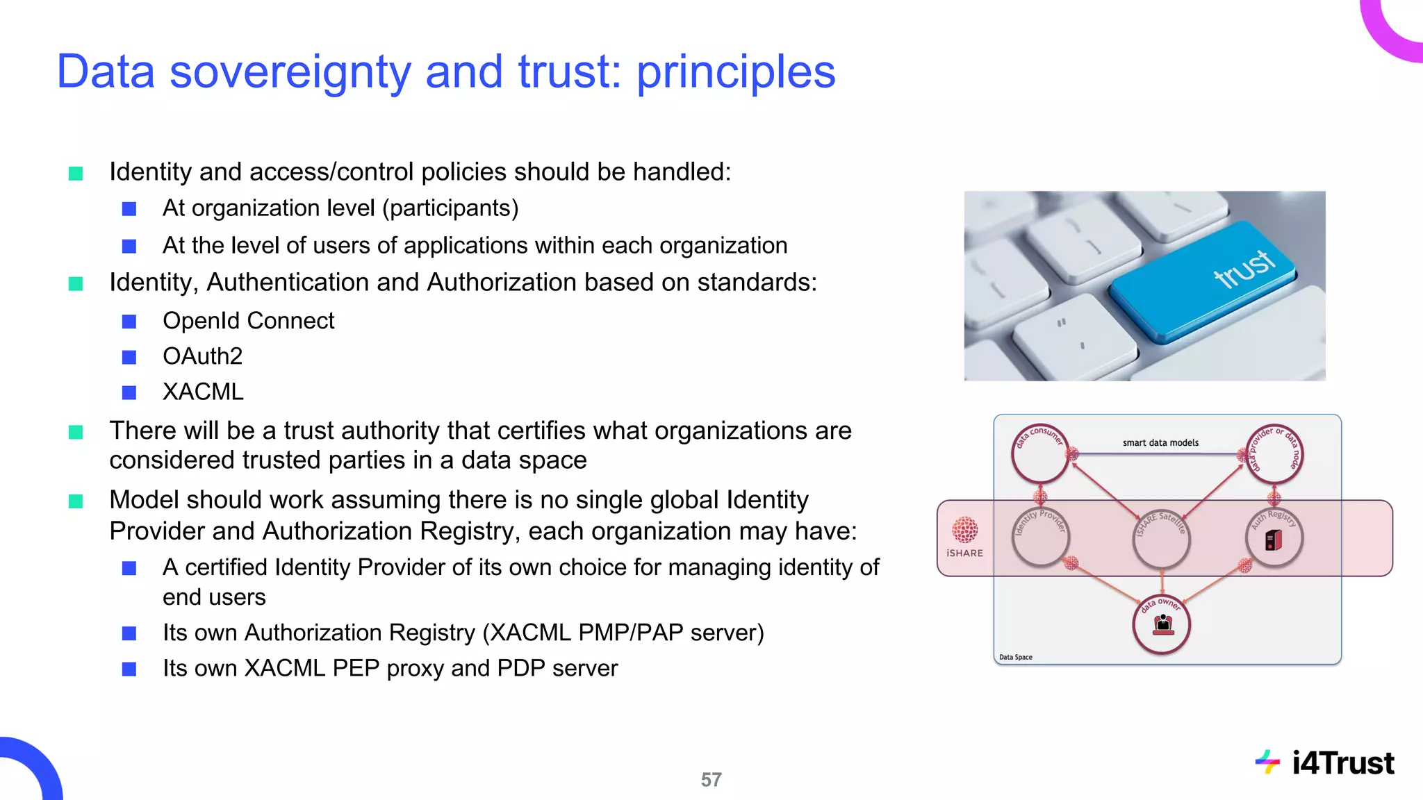 Data sovereignty and trust: principles
■ Identity and access/control policies should be handled:
■ At organization level (participants)
■ At the level of users of applications within each organization
■ Identity, Authentication and Authorization based on standards:
■ OpenId Connect
■ OAuth2
■ XACML
■ There will be a trust authority that certifies what organizations are
considered trusted parties in a data space
■ Model should work assuming there is no single global Identity
Provider and Authorization Registry, each organization may have:
■ A certified Identity Provider of its own choice for managing identity of
end users
■ Its own Authorization Registry (XACML PMP/PAP server)
■ Its own XACML PEP proxy and PDP server
57
 