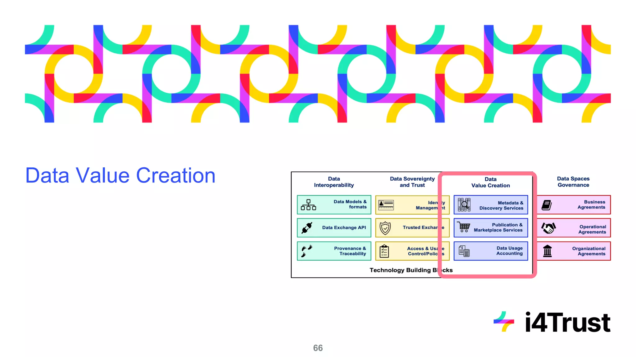 Data Value Creation
66
 