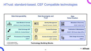 i4Trust: standard-based, CEF Compatible technologies
Metadata & Discovery
Trusted Exchange
Data Models & formats
Data Exch...