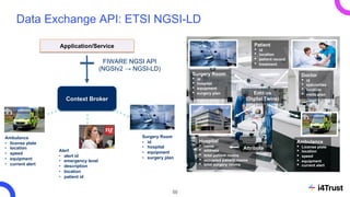 Ambulance
• License plate
• location
• speed
• equipment
• current alert
50
Data Exchange API: ETSI NGSI-LD
Application/Se...