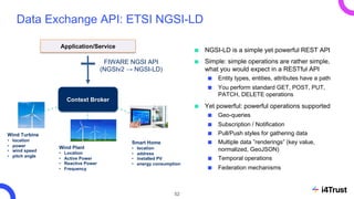 Data Exchange API: ETSI NGSI-LD
■ NGSI-LD is a simple yet powerful REST API
■ Simple: simple operations are rather simple,...