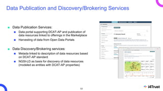 Data Publication and Discovery/Brokering Services
■ Data Publication Services:
■ Data portal supporting DCAT-AP and public...