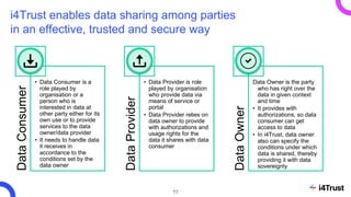 i4Trust enables data sharing among parties
in an effective, trusted and secure way
Data
Consumer
• Data Consumer is a
role...