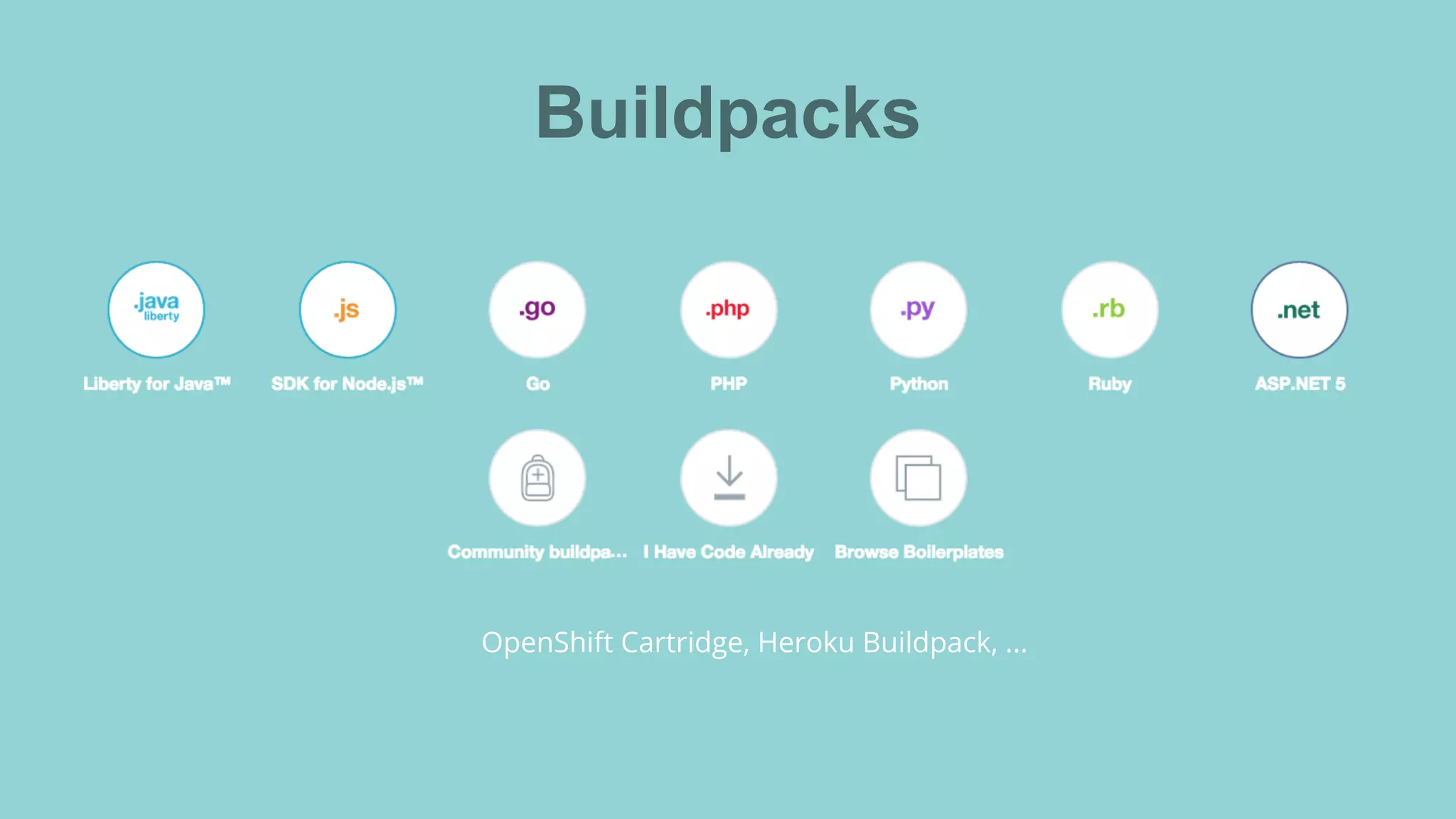 Buildpacks
OpenShift Cartridge, Heroku Buildpack, ...