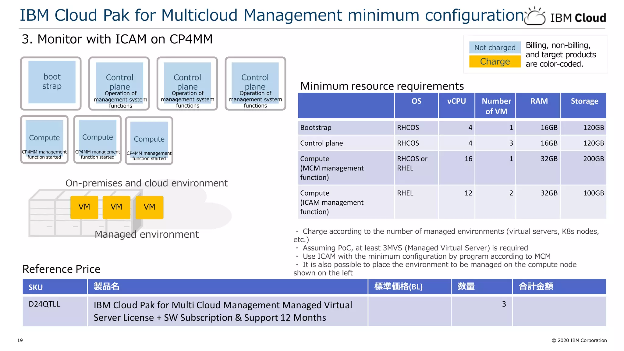 © 2020 IBM Corporation19
3. Monitor with ICAM on CP4MM
IBM Cloud Pak for Multicloud Management minimum configuration
・ Charge according to the number of managed environments (virtual servers, K8s nodes,
etc.)
・ Assuming PoC, at least 3MVS (Managed Virtual Server) is required
・ Use ICAM with the minimum configuration by program according to MCM
・ It is also possible to place the environment to be managed on the compute node
shown on the left
コン
ピュ
ート
VM VM VM
On-premises and cloud environment
Managed environment
Minimum resource requirements
OS vCPU Number
of VM
RAM Storage
Bootstrap RHCOS 4 1 16GB 120GB
Control plane RHCOS 4 3 16GB 120GB
Compute
(MCM management
function)
RHCOS or
RHEL
16 1 32GB 200GB
Compute
(ICAM management
function)
RHEL 12 2 32GB 100GB
Reference Price
SKU 製品名 標準価格(BL) 数量 合計金額
D24QTLL IBM Cloud Pak for Multi Cloud Management Managed Virtual
Server License + SW Subscription & Support 12 Months
3
Charge
Not charged Billing, non-billing,
and target products
are color-coded.
Compute Compute
CP4MM management
function started
CP4MM management
function started
Control
plane
Operation of
management system
functions
boot
strap
Control
plane
Operation of
management system
functions
Control
plane
Operation of
management system
functions
Compute
CP4MM management
function started
 