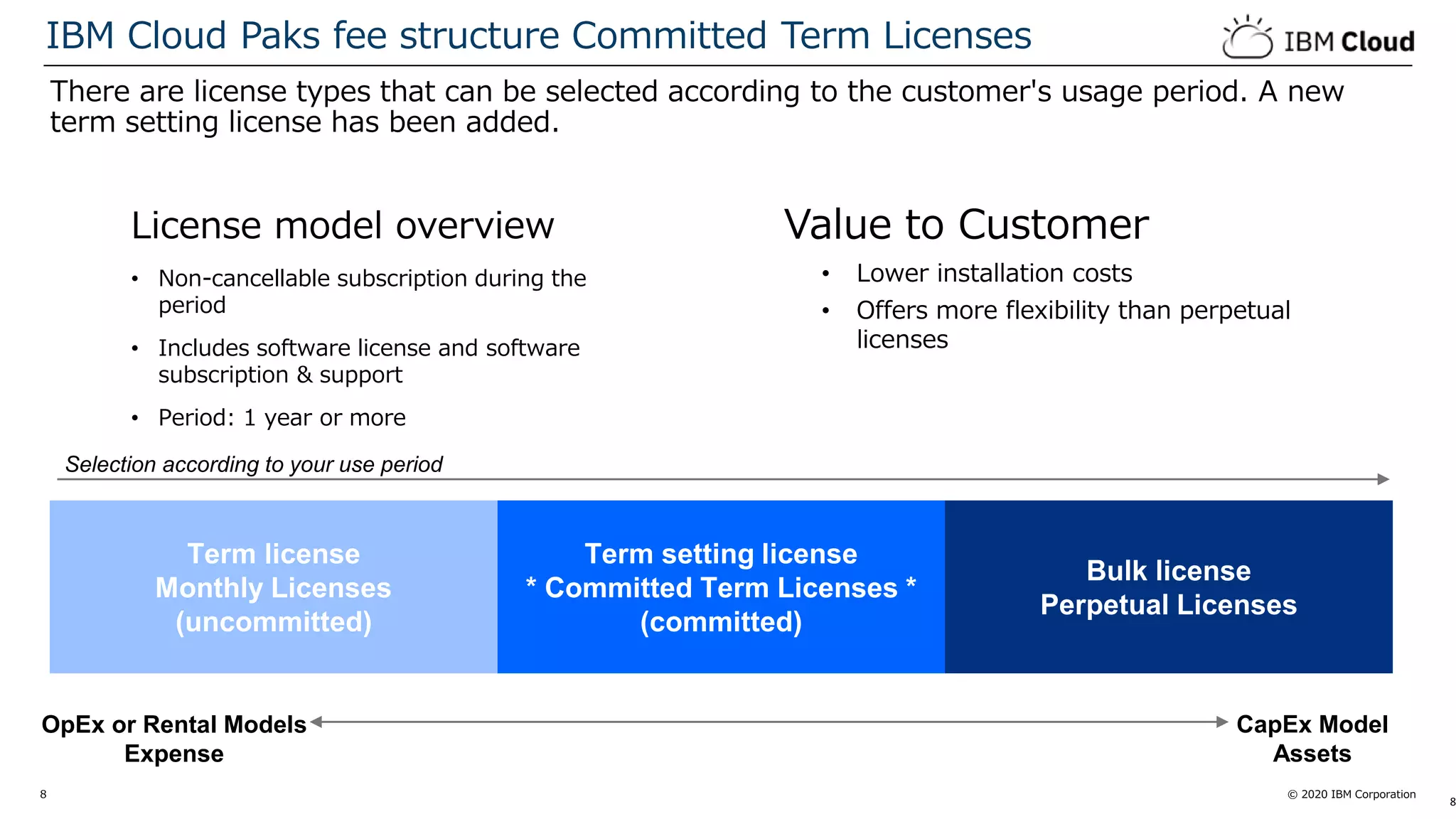 © 2020 IBM Corporation8
There are license types that can be selected according to the customer's usage period. A new
term setting license has been added.
IBM Cloud Paks fee structure Committed Term Licenses
8
License model overview
• Non-cancellable subscription during the
period
• Includes software license and software
subscription & support
• Period: 1 year or more
Term setting license
* Committed Term Licenses *
(committed)
Bulk license
Perpetual Licenses
Term license
Monthly Licenses
(uncommitted)
OpEx or Rental Models
Expense
CapEx Model
Assets
Selection according to your use period
Value to Customer
• Lower installation costs
• Offers more flexibility than perpetual
licenses
 