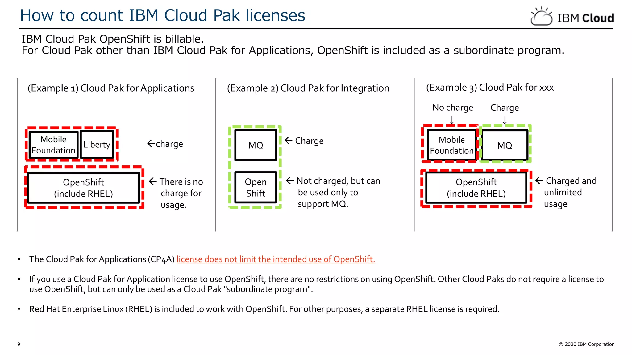 © 2020 IBM Corporation9
IBM Cloud Pak OpenShift is billable.
For Cloud Pak other than IBM Cloud Pak for Applications, OpenShift is included as a subordinate program.
How to count IBM Cloud Pak licenses
• The Cloud Pak for Applications (CP4A) license does not limit the intended use of OpenShift.
• If you use a Cloud Pak for Application license to use OpenShift, there are no restrictions on using OpenShift. Other Cloud Paks do not require a license to
use OpenShift, but can only be used as a Cloud Pak "subordinate program".
• Red Hat Enterprise Linux (RHEL) is included to work with OpenShift. For other purposes, a separate RHEL license is required.
(Example 1) Cloud Pak for Applications (Example 2) Cloud Pak for Integration (Example 3) Cloud Pak for xxx
OpenShift
(include RHEL)
Mobile
Foundation
charge
 There is no
charge for
usage.
Open
Shift
MQ  Charge
 Not charged, but can
be used only to
support MQ.
OpenShift
(include RHEL)
Mobile
Foundation
No charge
↓
 Charged and
unlimited
usage
MQ
Charge
↓
Liberty
 