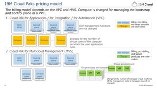 Introduction to ibm cloud paks concept license and minimum config ...