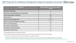 Introduction to ibm cloud paks concept license and minimum config ...