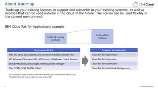 Introduction to ibm cloud paks concept license and minimum config ...