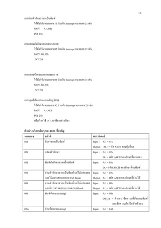 16 
การอ่านตัวอักษรจากแป้นพิมพ์ 
ใช้ฟังก์ชันหมายเลข 10 ร่วมกัน Interrupt หมายเลข 21 เช่น 
MOV AH,10h 
INT 21h 
การแสดงตัวอักษรออกทางจอภาพ 
ใช้ฟังก์ชันหมายเลข 02 ร่วมกัน Interrupt หมายเลข 21 เช่น 
MOV AH,02h 
INT 21h 
การแสดงข้อความออกทางจอภาพ 
ใช้ฟังก์ชันหมายเลข 09 ร่วมกัน Interrupt หมายเลข 21 เช่น 
MOV AH,09h 
INT 21h 
การหยุดโปรแกรมและกลับสู่ DOS 
ใช้ฟังก์ชันหมายเลข 4C ร่วมกัน Interrupt หมายเลข 21 เช่น 
MOV AH,4Ch 
INT 21h 
หรือเรียกใช้ INT 20 เพียงอย่างเดียว 
ตัวอย่างบริการต่างๆ ของ DOS ที่สาคัญ 
หมายเลข 
หน้าที่ 
พารามิเตอร์ 
01h 
รับค่าจากแป้นพิมพ์ 
Input : AH = 01h 
Output: AL = รหัส ASCII ของปุ่มที่กด 
02h 
แสดงตัวอักษร 
Input : AH = 02h 
DL = รหัส ASCII ของอักษรที่จะแสดง 
05h 
พิมพ์ตัวอักษรทางเครื่องพิมพ์ 
Input: AH = 05h 
DL= รหัส ASCII ของอักษรที่จะพิมพ์ 
07h 
อ่านตัวอักษรจากแป้นพิมพ์ แต่ไม่แสดงผล และไม่ตรวจสอบการกด Ctrl-Break 
Input: AH = 07h 
Output: AL = รหัส ASCII ของอักษรที่อ่านได้ 
08h 
อ่านตัวอักษรจากแป้นพิมพ์ แต่ไม่แสดงผล และมีการตรวจสอบการกด Ctrl-Break 
Input: AH = 08h 
Output: AL = รหัส ASCII ของอักษรที่อ่านได้ 
09h 
พิมพ์ข้อความ(string) 
Input: AH = 09h 
DS:DX = ตาแหน่งข้อความที่ต้องการพิมพ์ และข้อความต้องปิดท้ายด้วย $ 
0Ah 
อ่านข้อความ (string) 
Input: AH = 0Ah  