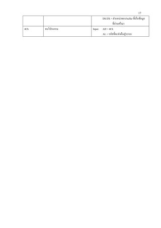 17 
DS:DX = ตาแหน่งของ buffer ที่เก็บข้อมูล 
ที่อ่านเข้ามา 
4Ch 
จบโปรแกรม 
Input: AH = 4Ch 
AL = รหัสที่จะส่งคืนสู่ระบบ 
