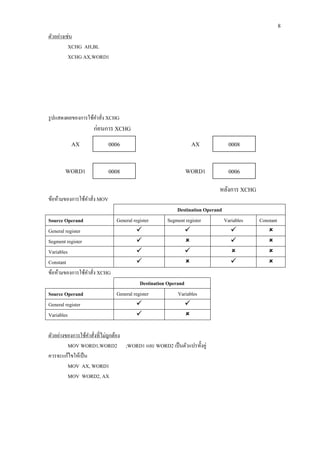 8 
ตัวอย่างเช่น 
XCHG AH,BL 
XCHG AX,WORD1 
รูปแสดงผลของการใช้คาสั่ง XCHG 
ข้อห้ามของการใช้คาสั่ง MOV 
Destination Operand 
Source Operand 
General register 
Segment register 
Variables 
Constant 
General register 
 
 
 
 
Segment register 
 
 
 
 
Variables 
 
 
 
 
Constant 
 
 
 
 
ข้อห้ามของการใช้คาสั่ง XCHG 
Destination Operand 
Source Operand 
General register 
Variables 
General register 
 
 
Variables 
 
 
ตัวอย่างของการใช้คาสั่งที่ไม่ถูกต้อง 
MOV WORD1,WORD2 ;WORD1 และ WORD2 เป็นตัวแปรทั้งคู่ 
ควรจะแก้ไขให้เป็น 
MOV AX, WORD1 
MOV WORD2, AX 
0006 
0008 
AX 
WORD1 
ก่อนการ XCHG 
0008 
0006 
AX 
WORD1 
หลังการ XCHG  