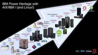 Ibm Powerlinux Introduction to IBM Power - 2024-Nov-09.PDF