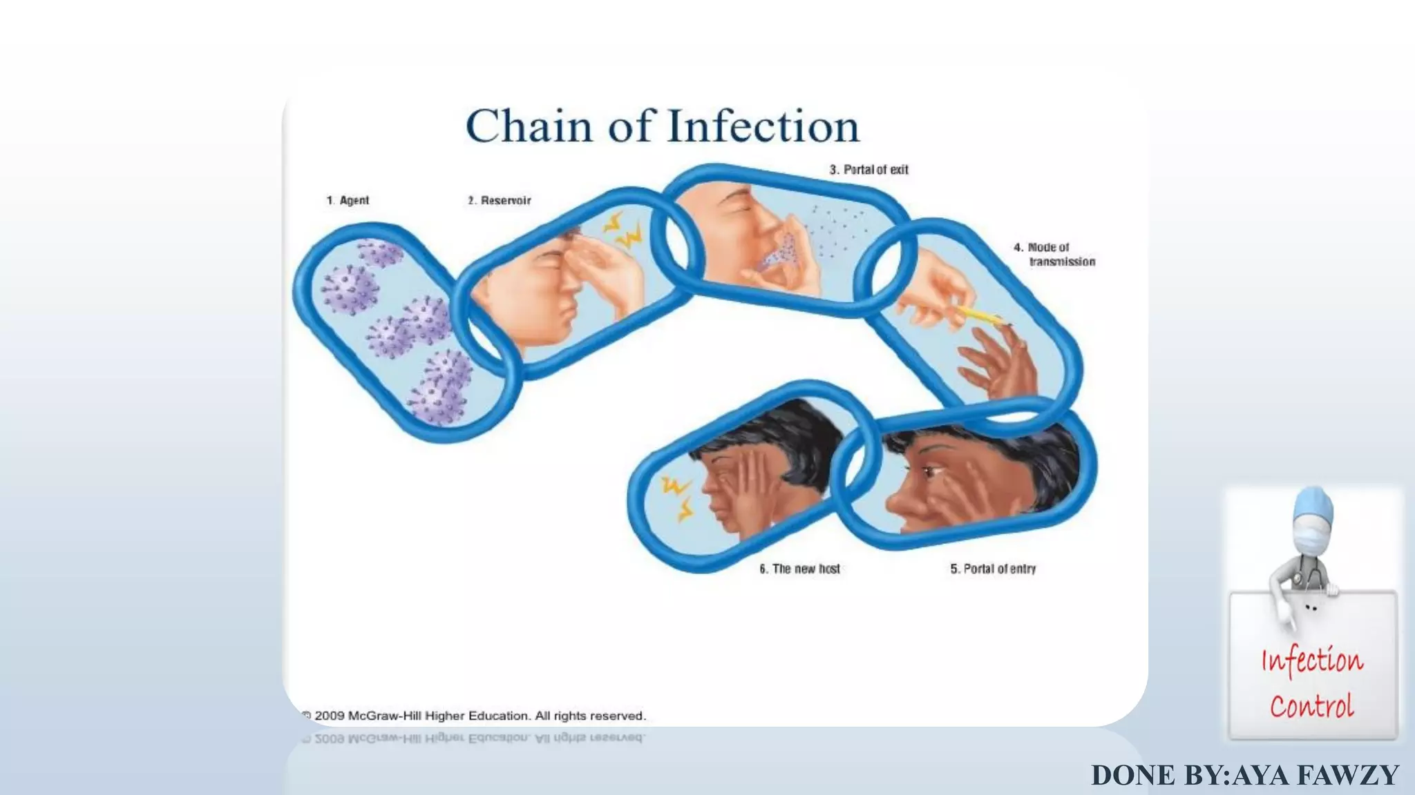 Introduction to infection control | PDF