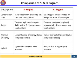 Introduction to IC Engine-1.pdf