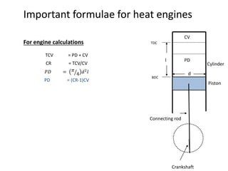 CV
d
l PD
Connecting rod
Crankshaft
Cylinder
Piston
For engine calculations
TCV = PD + CV
CR = TCV/CV
𝑃𝐷 = 𝜋
4 𝑑2
𝑙
PD = (CR-1)CV
Important formulae for heat engines
TDC
BDC
 