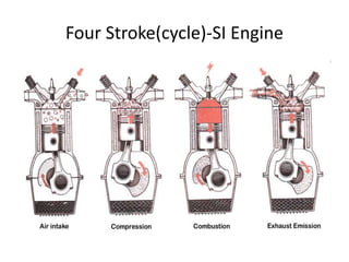 Introduction to IC Engine.pptx