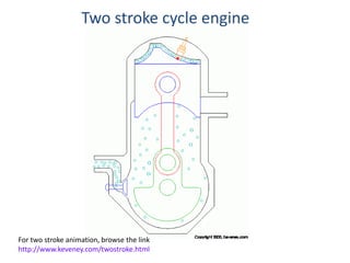 Two stroke cycle engine
For two stroke animation, browse the link
http://www.keveney.com/twostroke.html
 