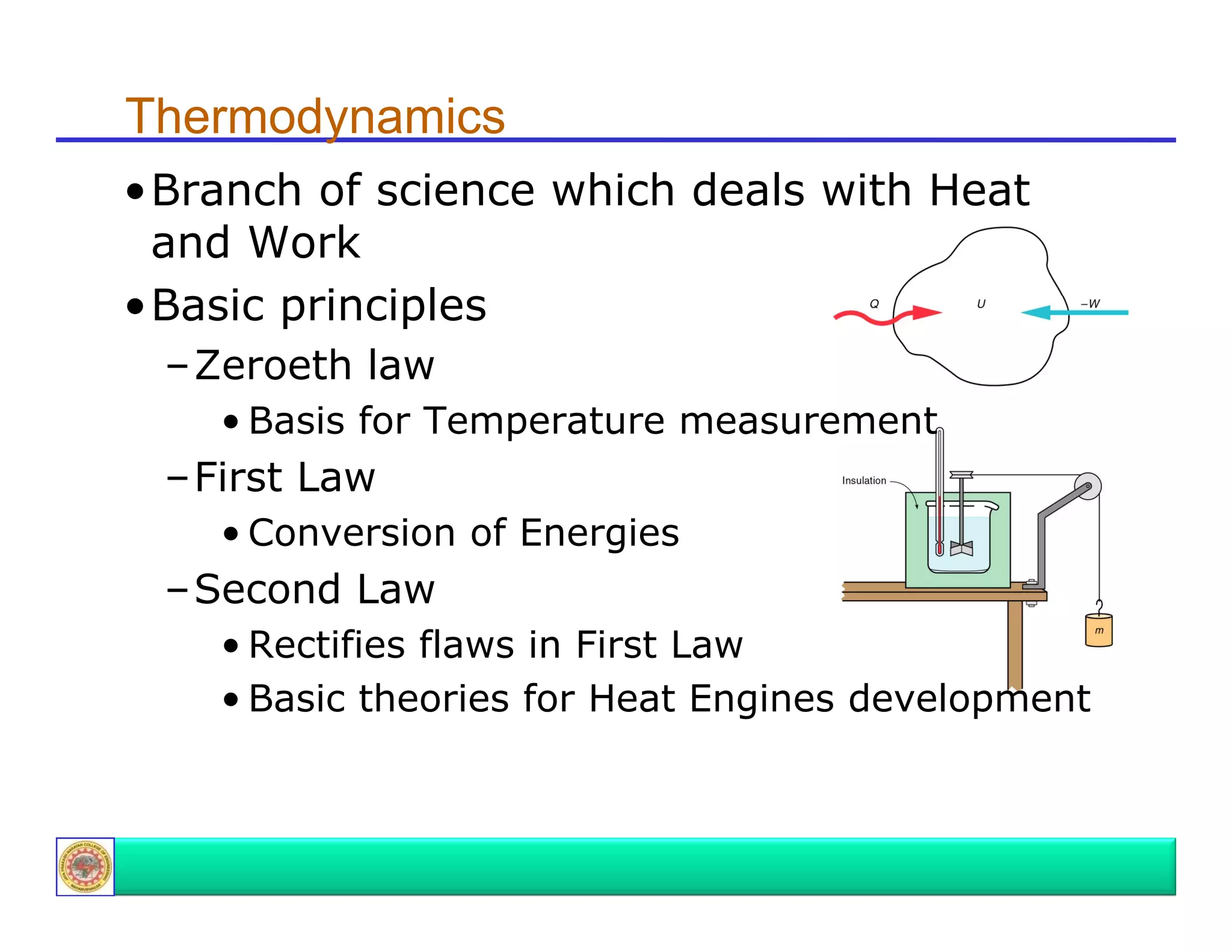 Thermodynamics
•Branch of science which deals with H t
B
h f i
hi h d l
ith Heat
and Work
•Basic principles
B i
i i l
–Zeroeth law
• Basis for Temperature measurement

–First Law
• Conversion of Energies

–Second Law
• Rectifies flaws in First Law
• Basic theories for Heat Engines development

 