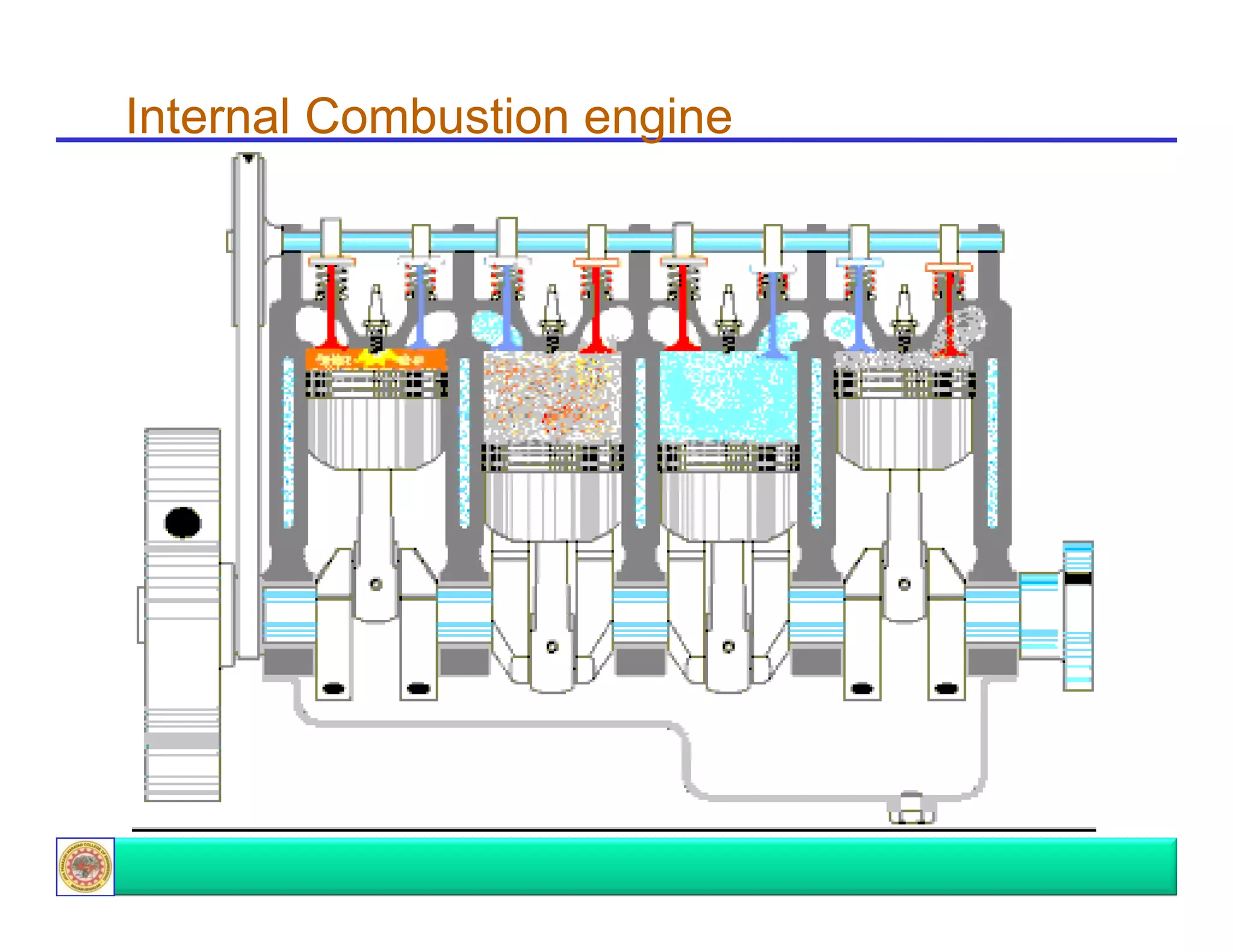 Internal Combustion engine

 