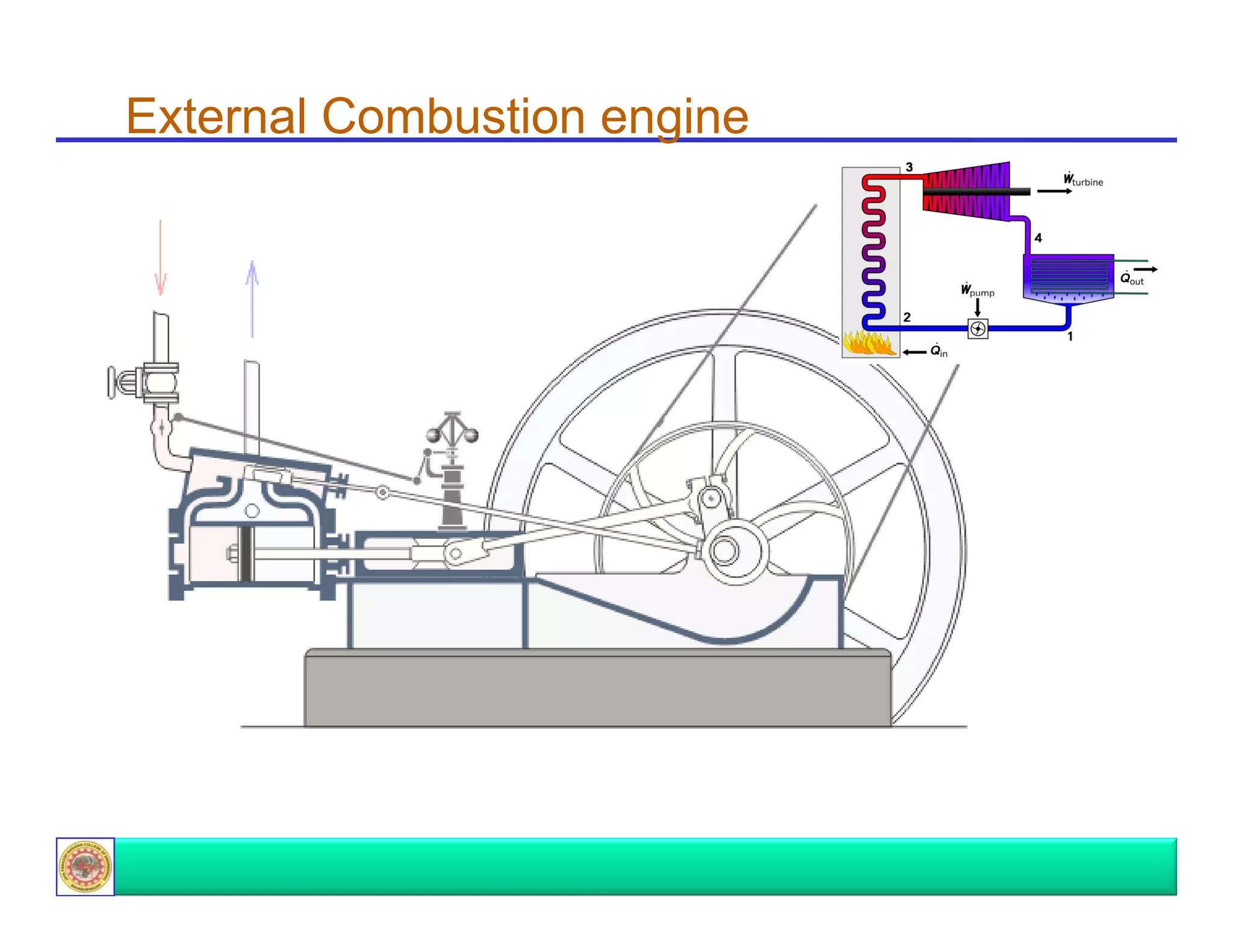 External Combustion engine

 
