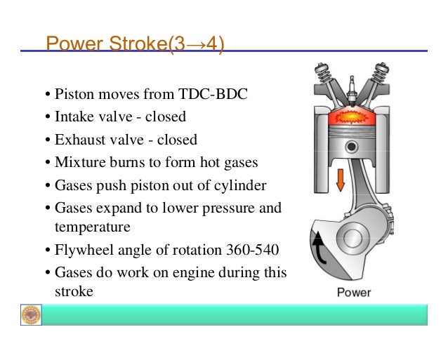 introduction to ic engines ci full form