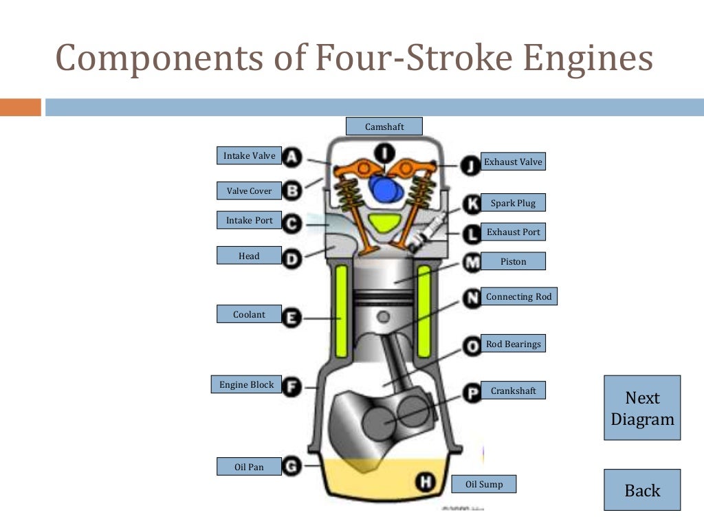 Introduction to ic engines