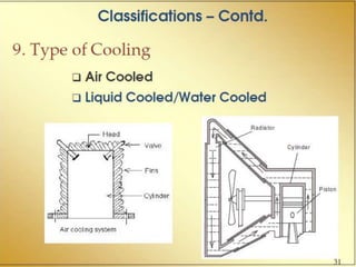 Introduction to IC Engines PPT.pptx