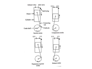 Introduction to IC Engines PPT.pptx