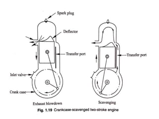 Introduction to IC Engines PPT.pptx