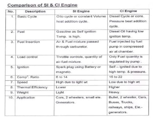 Introduction to IC Engines PPT.pptx