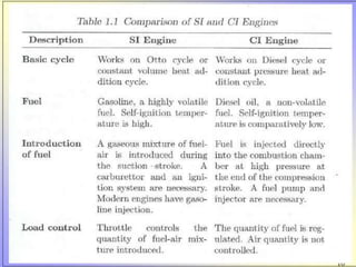 Introduction to IC Engines PPT.pptx