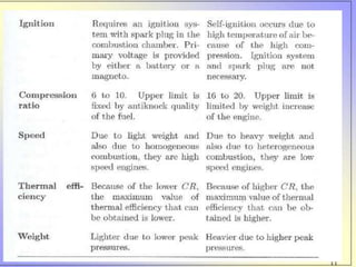Introduction to IC Engines PPT.pptx