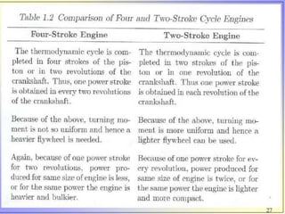 Introduction to IC Engines PPT.pptx