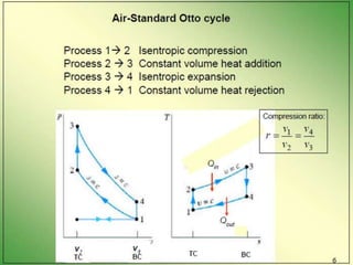 Introduction to IC Engines PPT.pptx