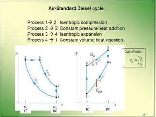 Introduction to IC Engines PPT.pptx