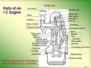 Introduction to IC Engines PPT.pptx