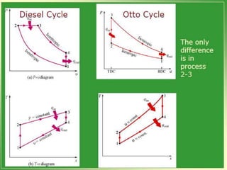 Introduction to IC Engines PPT.pptx