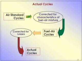 Introduction to IC Engines PPT.pptx