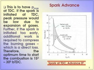 Introduction to IC Engines PPT.pptx