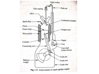 Introduction to IC Engines PPT.pptx