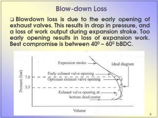 Introduction to IC Engines PPT.pptx