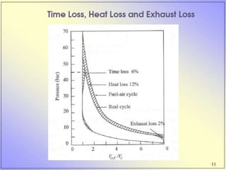 Introduction to IC Engines PPT.pptx